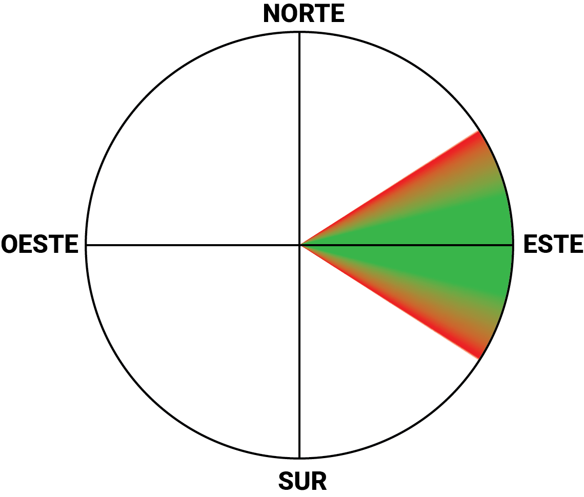 Diagrama de direcciones de viento favorables para Las Antenas