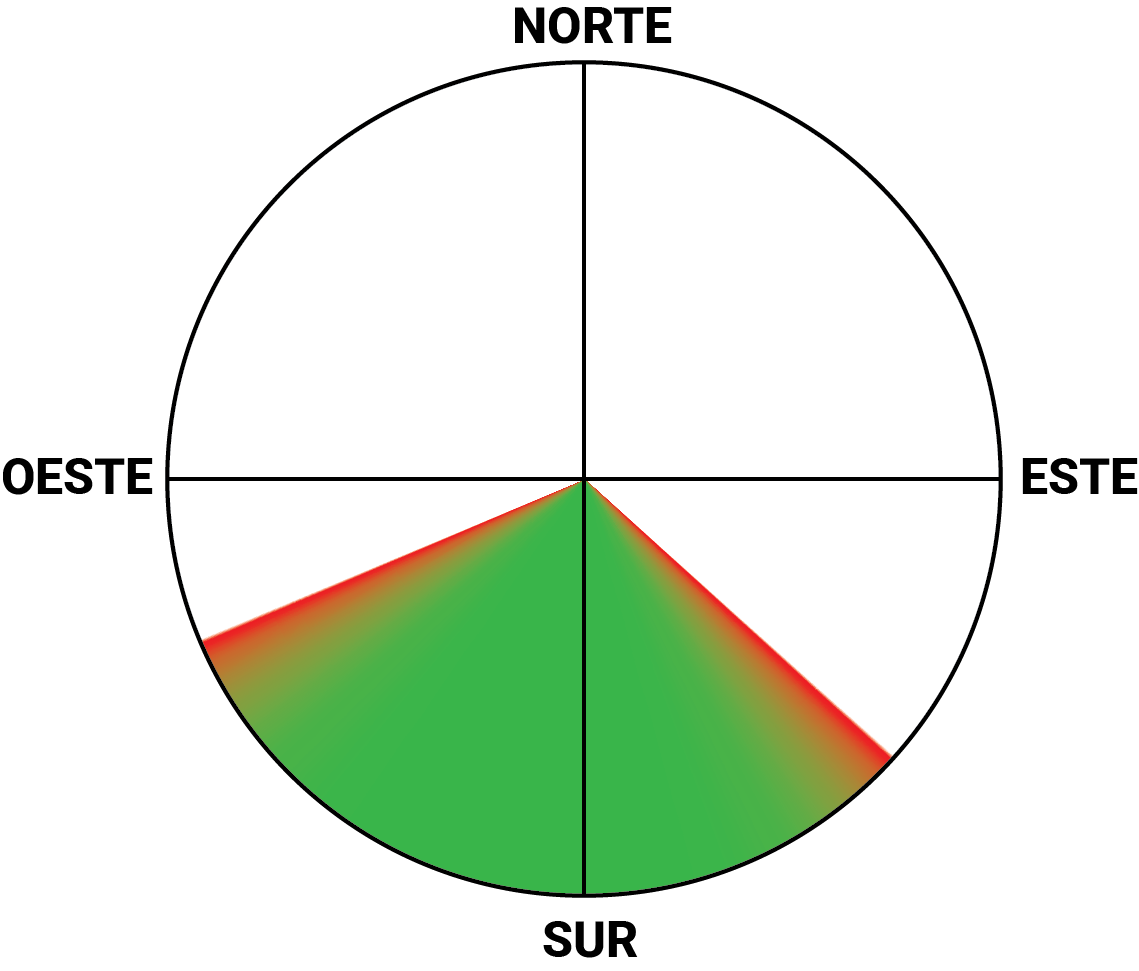 Diagrama de direcciones de viento para La Cumbre