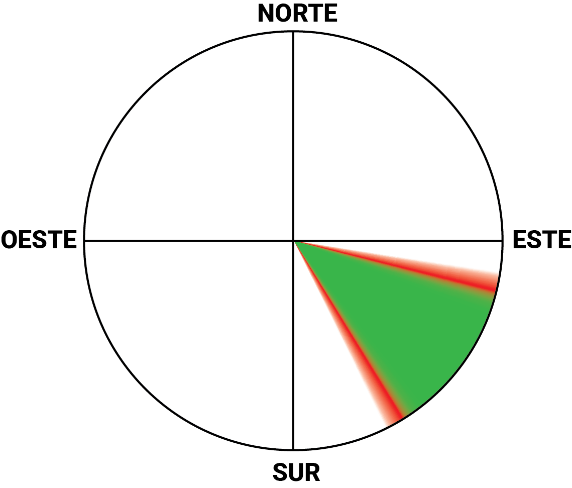 Diagrama de direcciones de viento para Picacho
